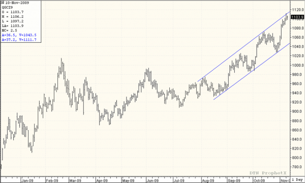 Drew_gold_channel_11-10-09.png
