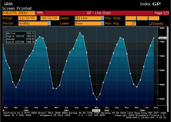Drew_natgas_inventory_11-10-09.png