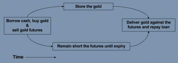 Fennell_cash_and_carry1.png