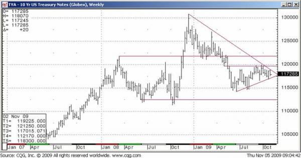 Friedman_Tnote.jpg