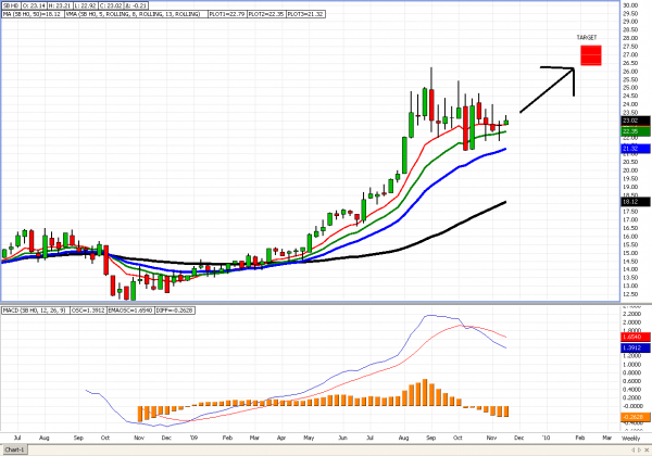 Phil_sugar_11-17-09.PNG