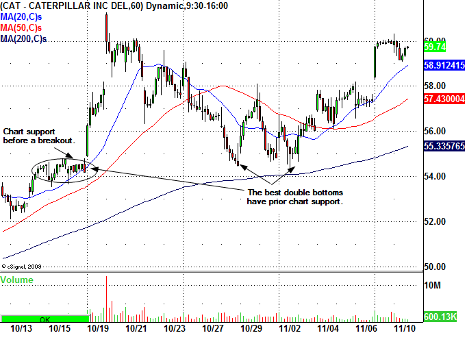 cat_trade_lesson_11_10_09.bmp