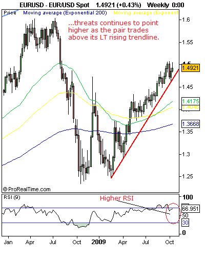 eurusdspot2009.png