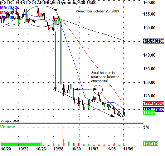 fslr_11_9_09_trade_lesson.bmp