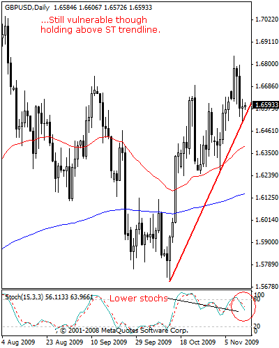 gbpusd43.gif