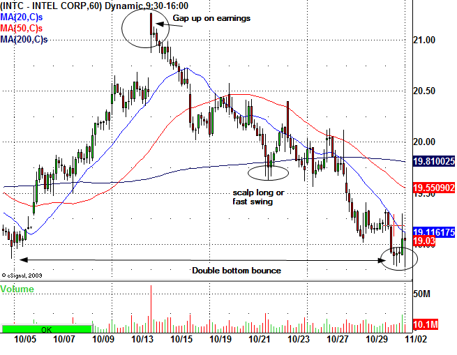 intc_11_2_09_trade_lesson.bmp