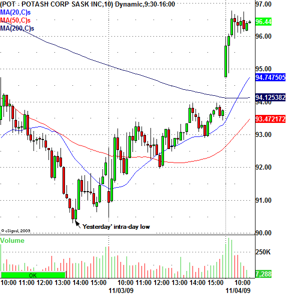 pot_11_4_09_trade_lesson.bmp