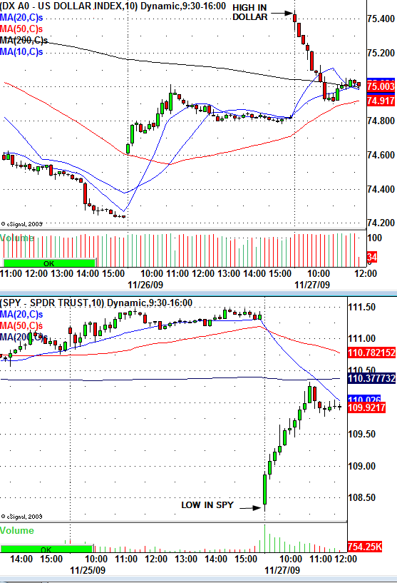 spy_dxy_11_27_09.bmp