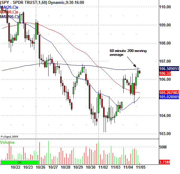 spy_trade_lesson_intra_11_5_09.bmp