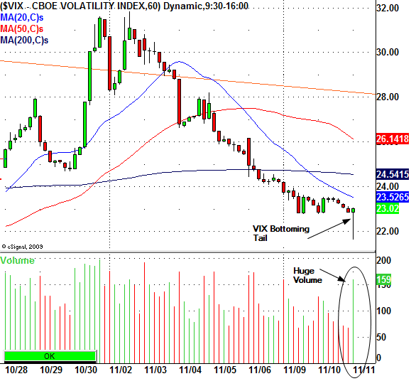 vix_11_11_09.bmp