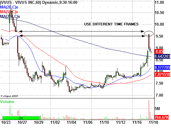 vvus_trade_less_11_18_09.bmp