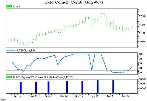 12-17_gold.JPG