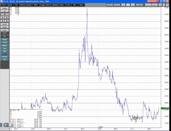 Barrett_gold_vol_11-30-09.png