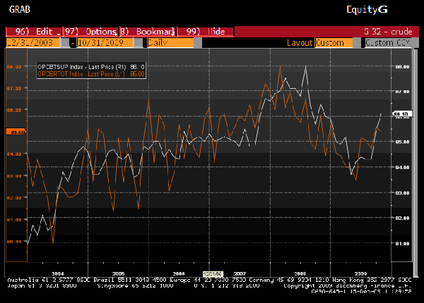 Drew_oil_supply_12-16-09.png