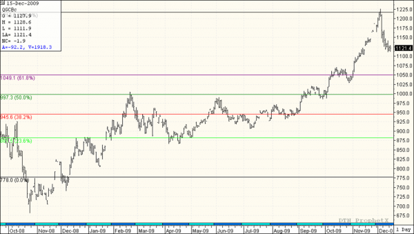 Gold_Drew_12-16-09.png