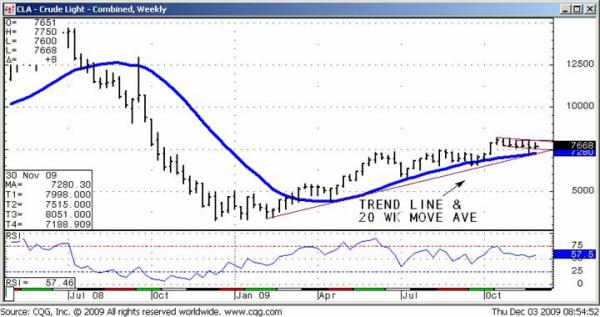 Jeff_FFF_Crude_weekly.jpg