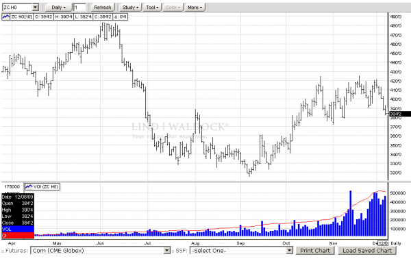 Sabo_March_corn_12-7-09.png
