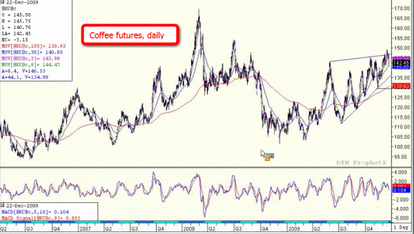 Vallance_coffee_daily_2_12-22-09_001.png