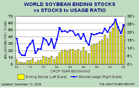 soybean-stocks.png