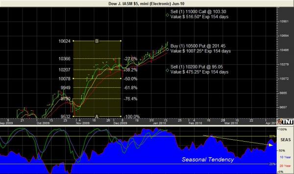 DOW_FUTURES_011510.JPG