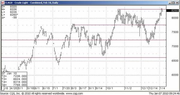 Friedman_crude_daily_1-7-10.jpg