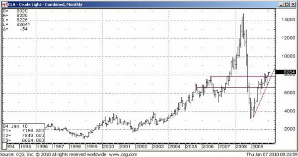 Friedman_crude_monthly_1-7-10.jpg