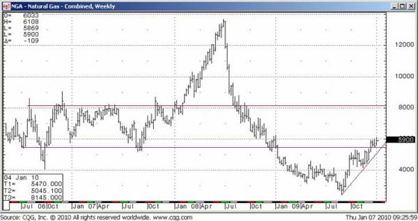 Friedman_natgas_monthly_1-7-10.jpg