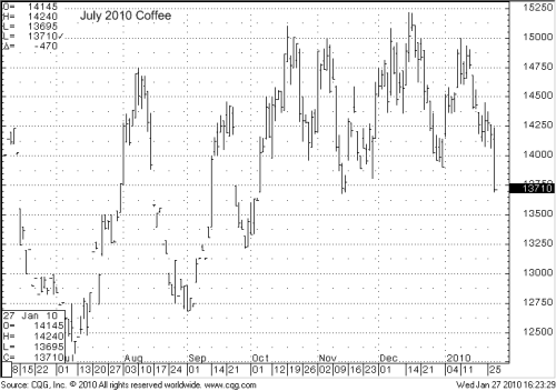 JULY-2010-COFFEE.png