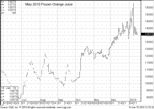 MAY-2010-FCOJ.png
