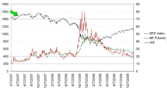 VIX_1_1-26-10.png