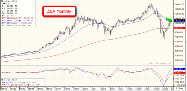 Vallance_DJIA_1-12-10.png
