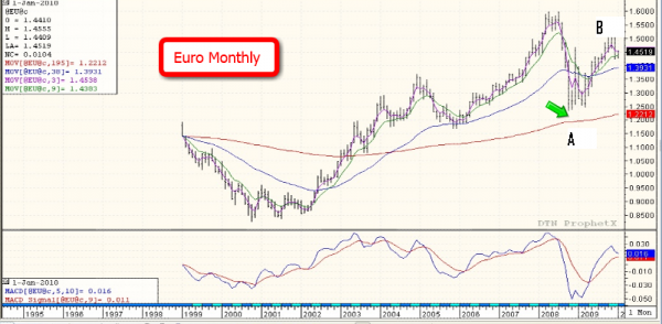 Vallance_Euro_1-12-10.png