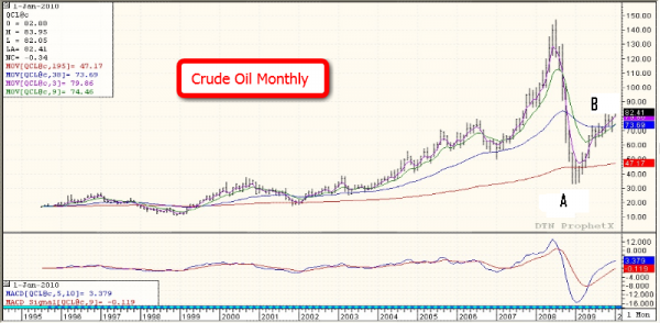 Vallance_crude_oil_1-12-10.png