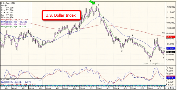 Vallance_dollar_1-12-10.png