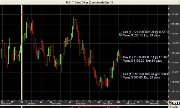 bondtrade012710.jpg