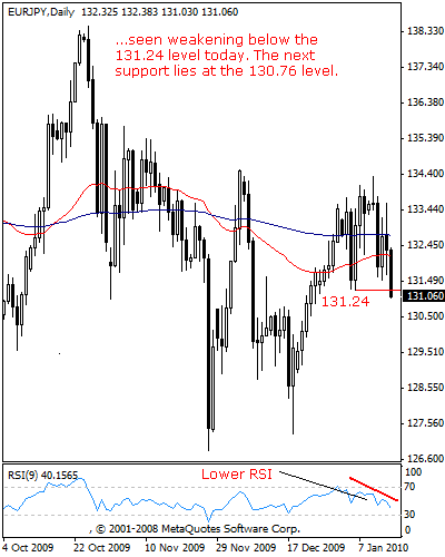 eurjpy33.gif