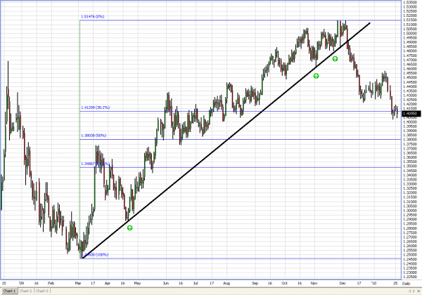 euro_fib_phil_1-25-10.PNG