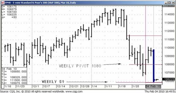 Friedman_Pivot_weekly_2-5-10.jpg