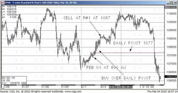 Friedman_pivot_daily_2-5-10.jpg