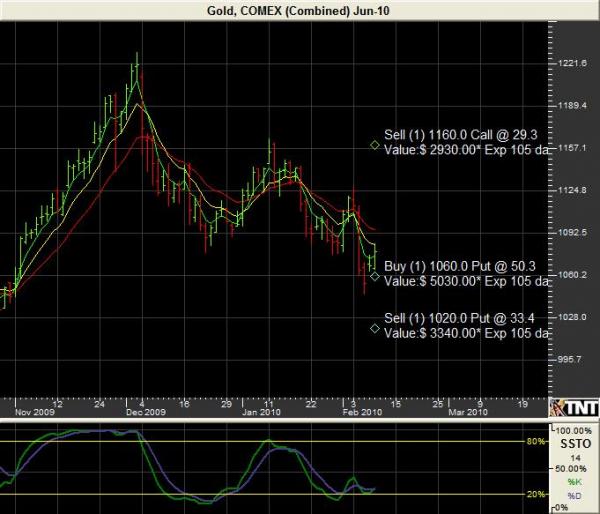 June_Gold_Puts.JPG