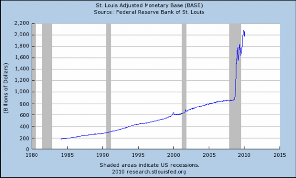 Monetary_base_2-9-10.png