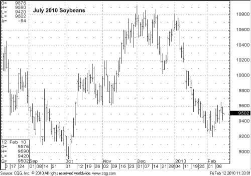 Soybeans-July-2010.png