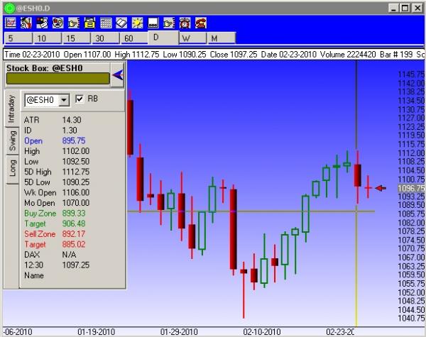 dti_chart_wed.jpg