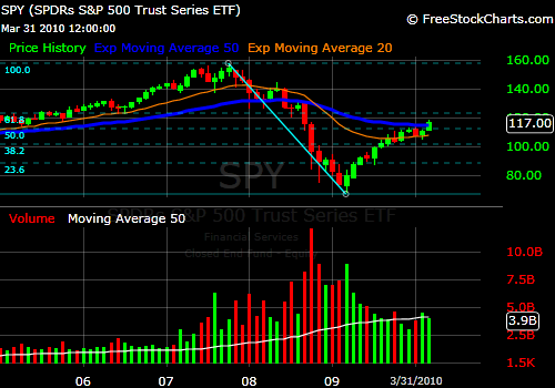 331spx.png