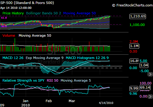 414sp500.png