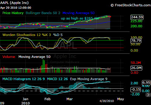 420aapl.png