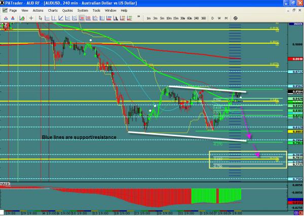 AUDUSD-WIS.jpg