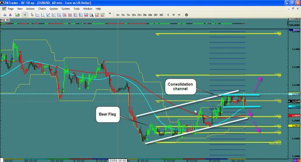 EURUSD-TOD.jpg