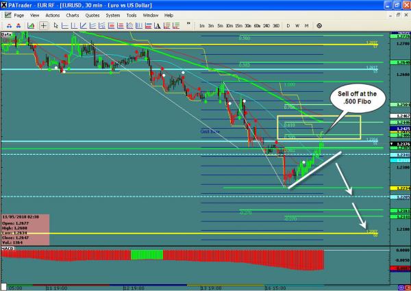 EURUSD-WIS2.jpg