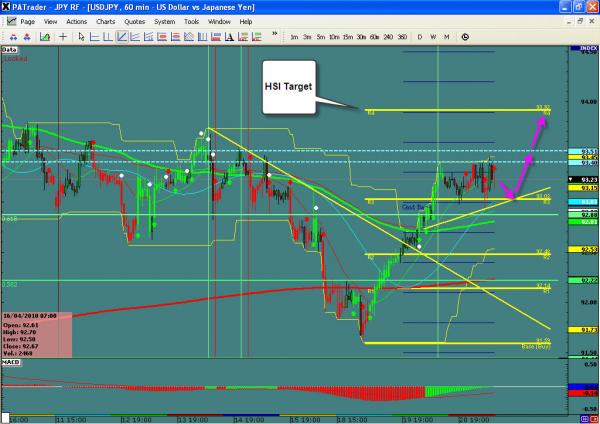 USDJPY-WIS3.jpg